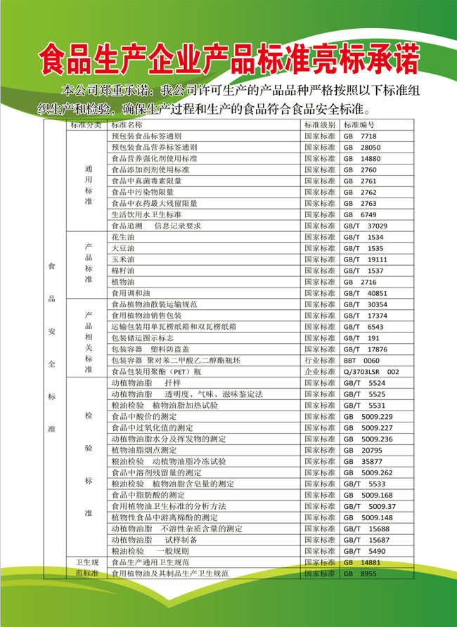 食品生产企业产品标准亮标承诺